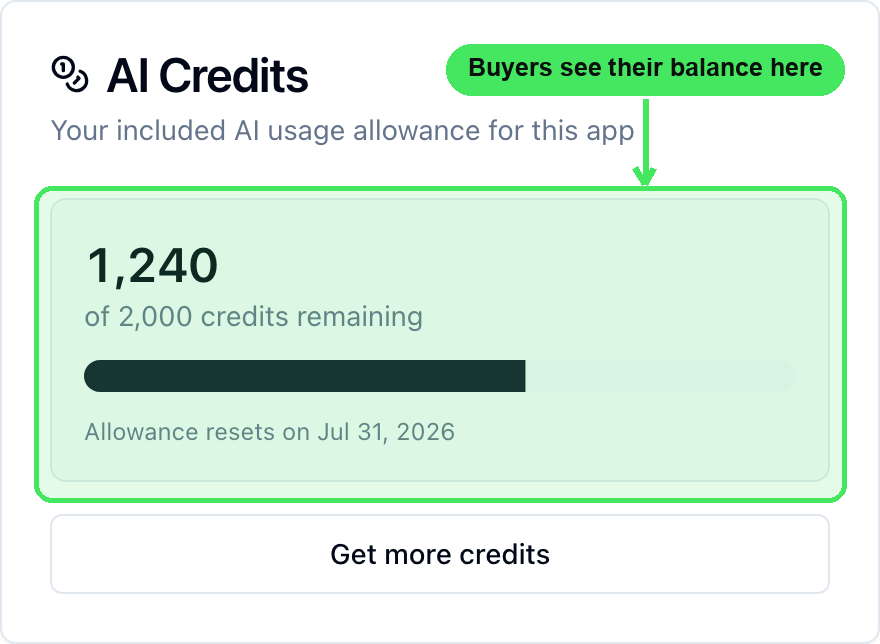 The buyer-facing AI Credits card in the app's settings: remaining balance, usage meter, reset date, and a "Get more credits" button